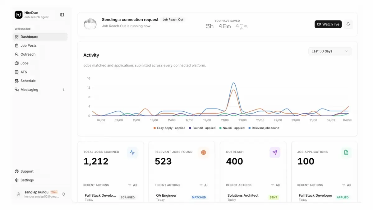 HireDue dashboard